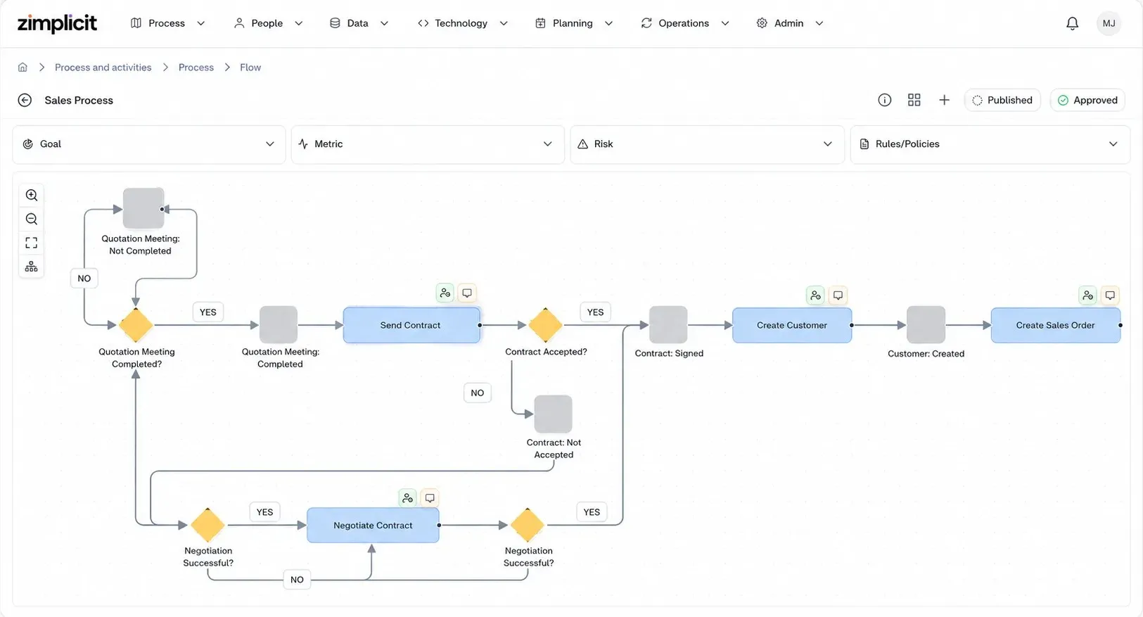 Iso Process Error Zimplicit