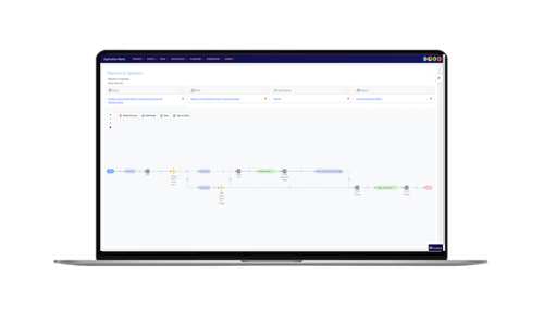 Process Modeling
